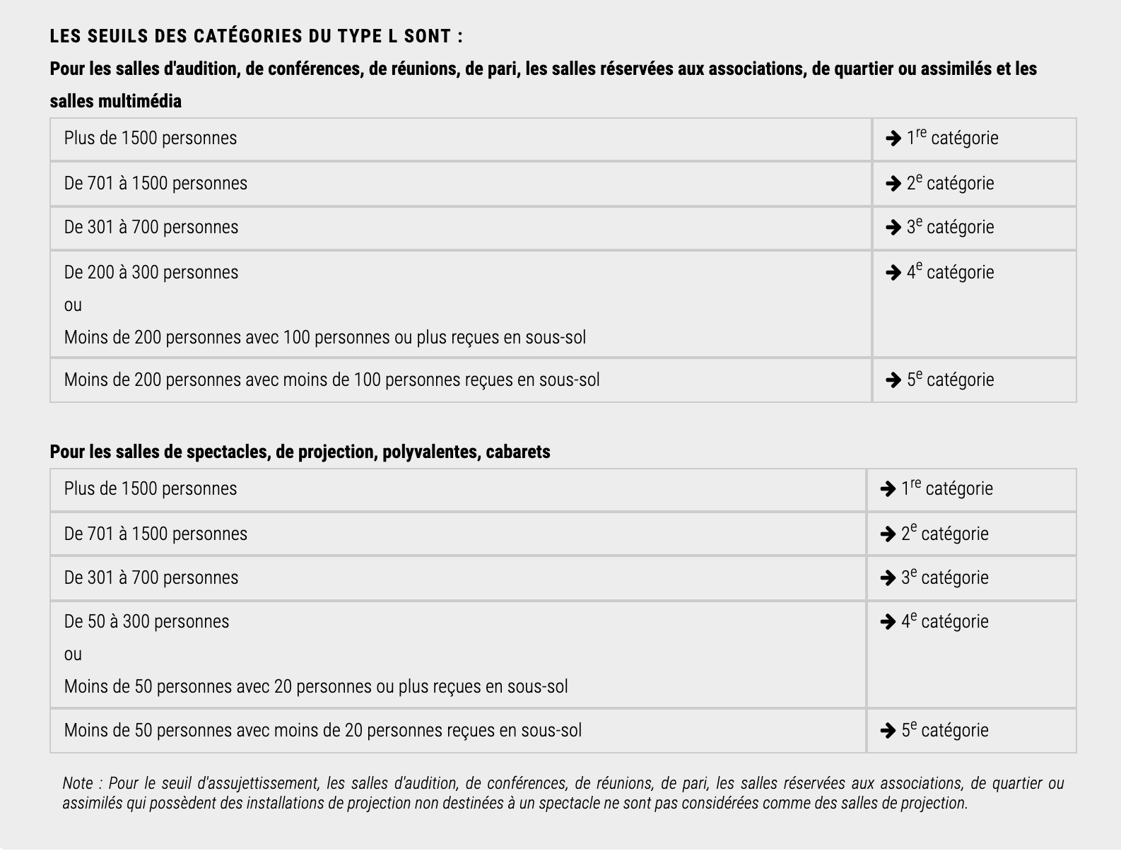 Accessibilit Et S curit Incendie ERP Type L Accessibilit Et S curit Incendie ERP Type L