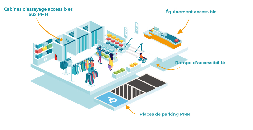 isométrie dessin vectorielle d'un magasin avec les équipents accessible dans un erp