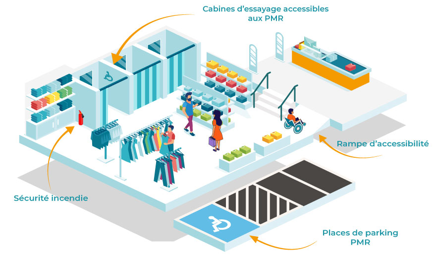 accessibilité et sécurité incendie
