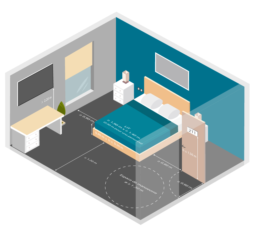 Chambre pmr avec les dimensions d'accessibilité