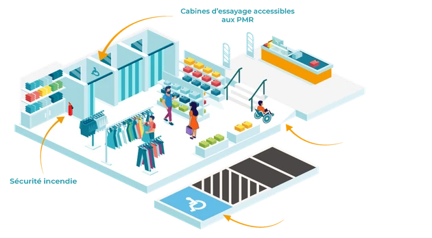 accessibilité et sécurité incendie