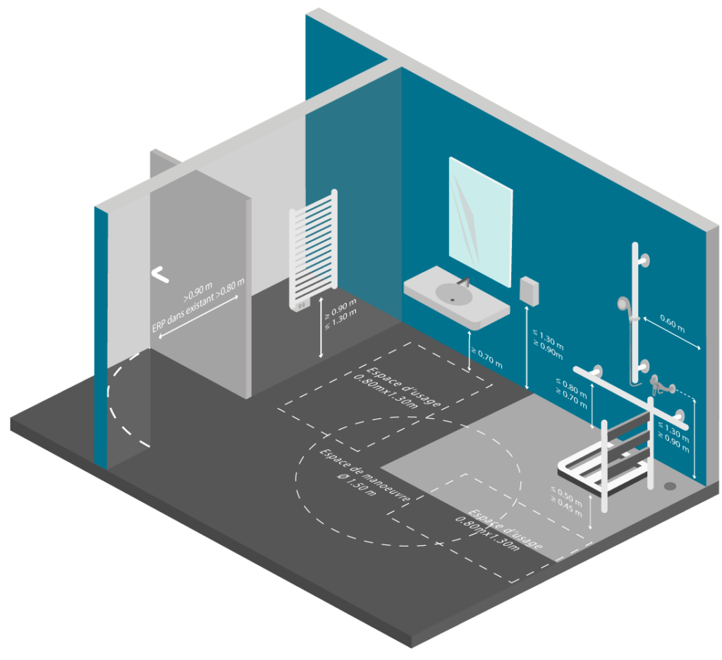 Douche-pmr normes et dimensions pour les ERP