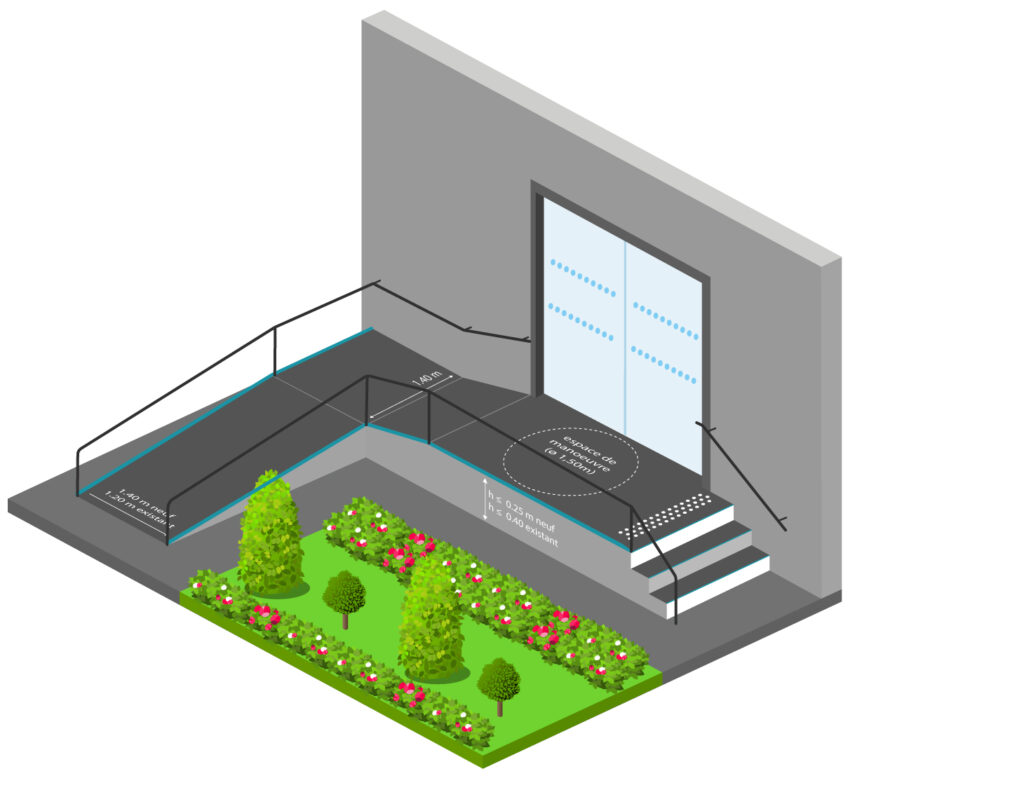 rampe pmr normes et dimensions
