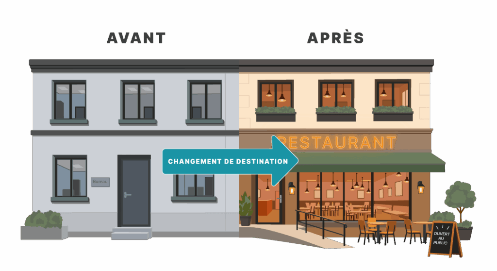 Illustration avant/après d'un changement de destination : un bâtiment de bureaux transformé en restaurant ouvert au public, avec façade modifiée, terrasse et enseigne.